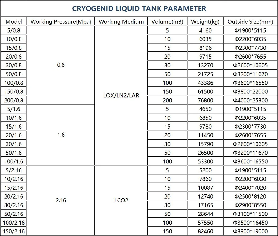 5m3 10m3 20m3 Cryogenic Liquid Oxygen /Nitrogen /Argon /Carbon Dioxide Storage Tank