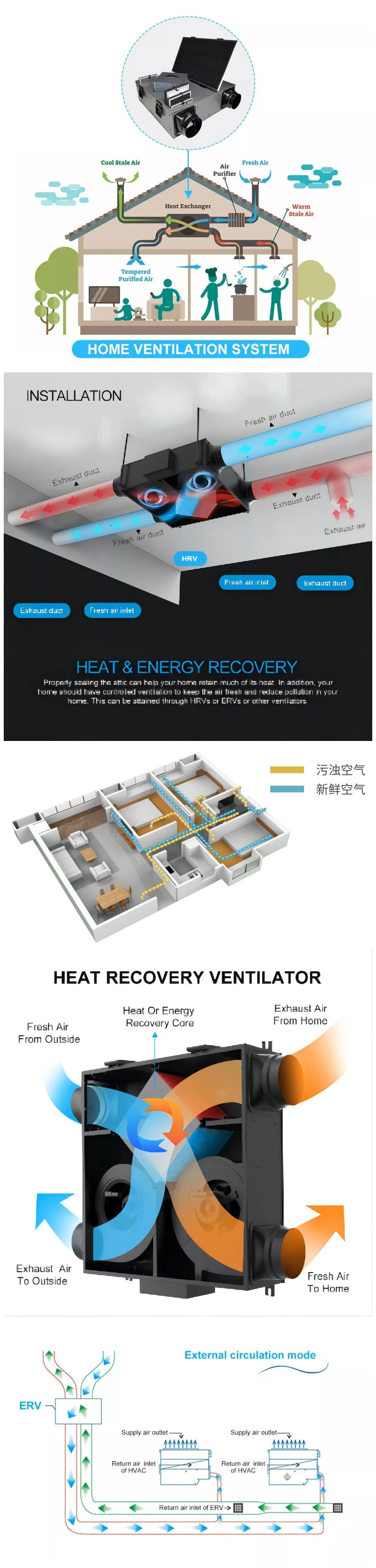 HVAC System Hosehold High Efficiency Heat Recovery Energy Recovery Ceiling Ventilation System HVAC Erv Bidirectional Ventilation Systems with WiFi